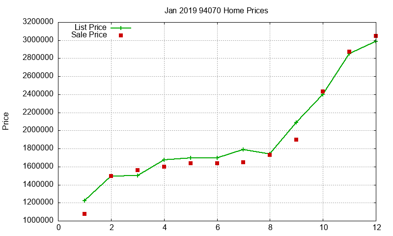 94070 Homes Just Sold 2019-01 94070 Homes Just Sold 2019-01