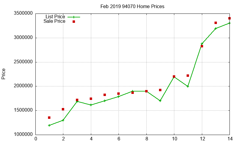 94070 Homes Just Sold 2019-02 94070 Homes Just Sold 2019-02