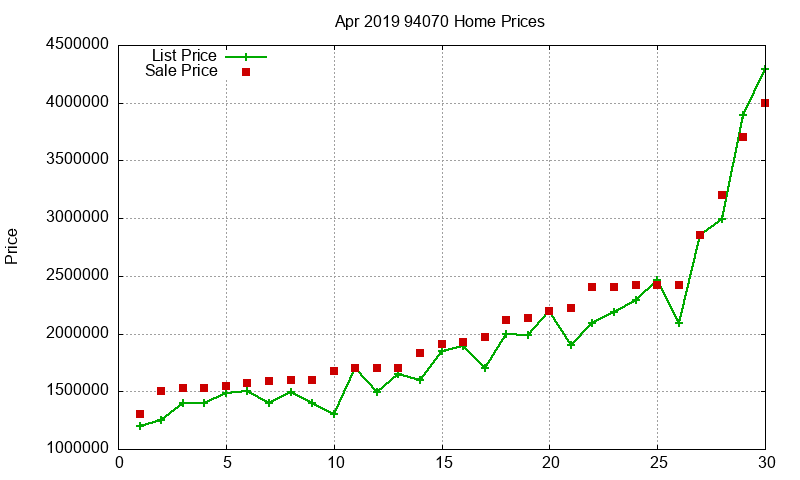 94070 Homes Just Sold 2019-04 94070 Homes Just Sold 2019-04