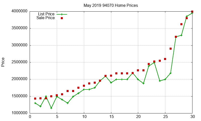 94070 Homes Just Sold 2019-05 94070 Homes Just Sold 2019-05