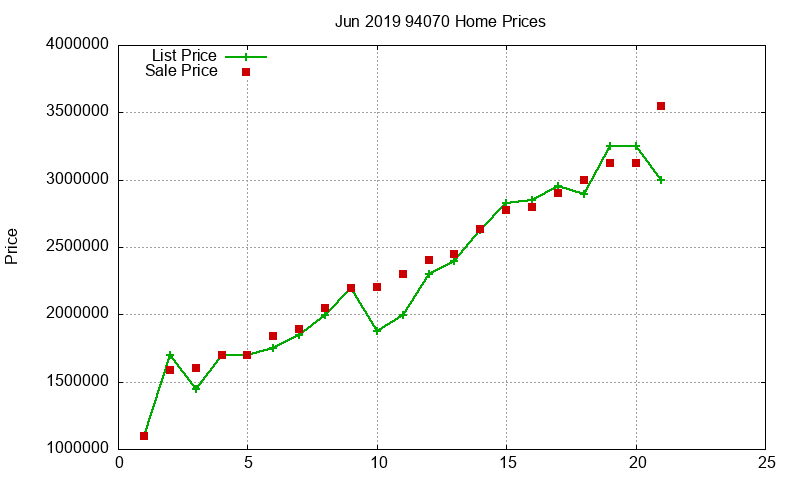 94070 Homes Just Sold 2019-06 94070 Homes Just Sold 2019-06