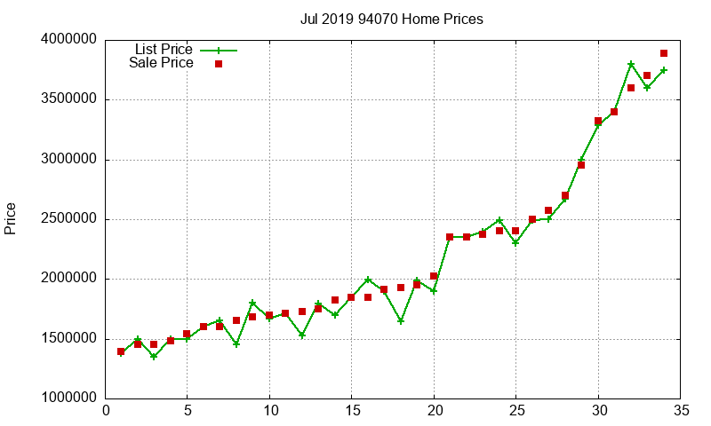 94070 Homes Just Sold 2019-07 94070 Homes Just Sold 2019-07