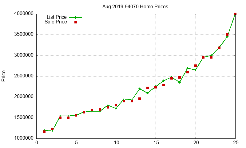 94070 Homes Just Sold 2019-08 94070 Homes Just Sold 2019-08