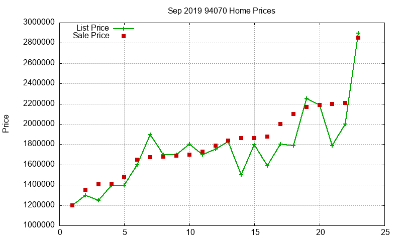 94070 Homes Just Sold 2019-09 94070 Homes Just Sold 2019-09