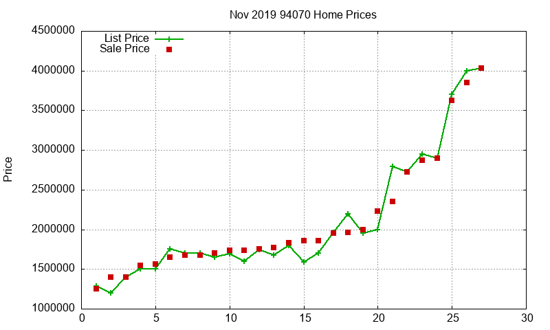 94070 Homes Just Sold 2019-11 94070 Homes Just Sold 2019-11