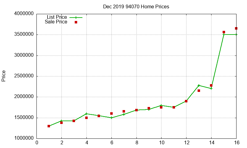 94070 Homes Just Sold 2019-12 94070 Homes Just Sold 2019-12