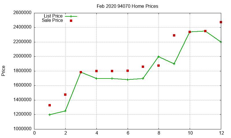 94070 Homes Just Sold 2020-02