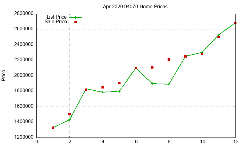 94070 Homes Just Sold 2020-04 94070 Homes Just Sold 2020-04