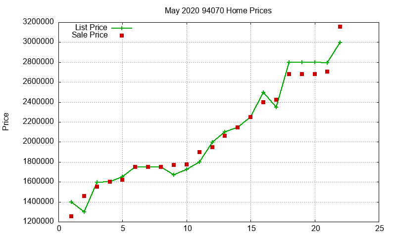 94070 Homes Just Sold 2020-05 94070 Homes Just Sold 2020-05