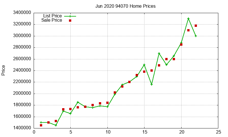 94070 Homes Just Sold 2020-06