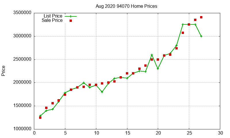 94070 Homes Just Sold 2020-08 94070 Homes Just Sold 2020-08