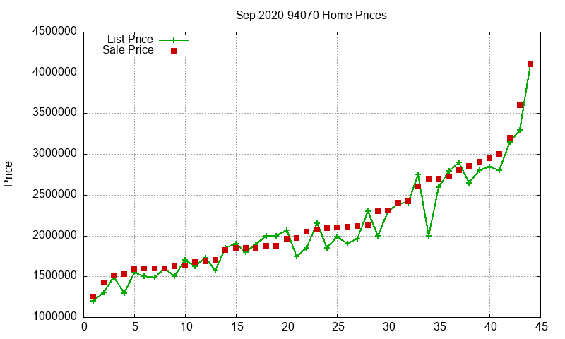 94070 Homes Just Sold 2020-09