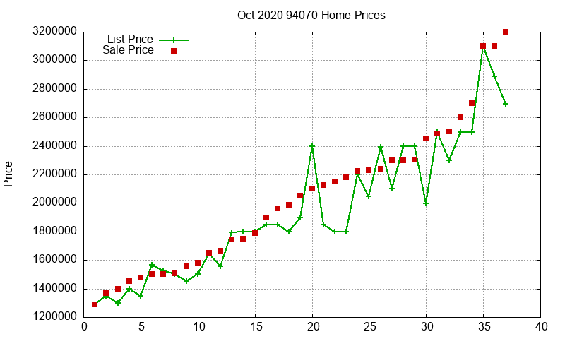 94070 Homes Just Sold 2020-10 94070 Homes Just Sold 2020-10