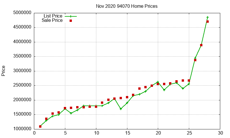 94070 Homes Just Sold 2020-11 94070 Homes Just Sold 2020-11