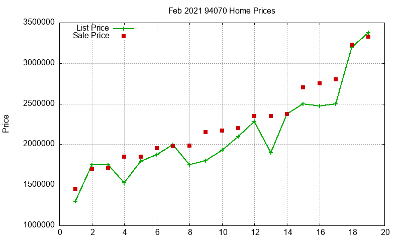 94070 Homes Just Sold 2021-02 94070 Homes Just Sold 2021-02