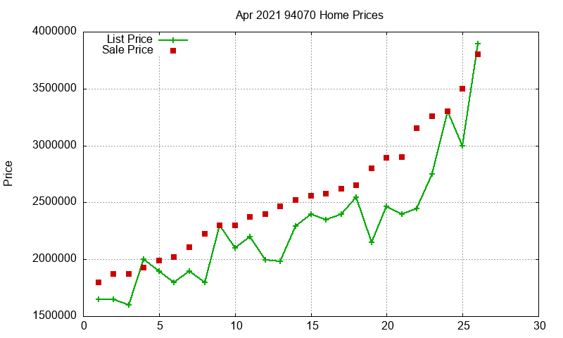 94070 Homes Just Sold 2021-04 94070 Homes Just Sold 2021-04