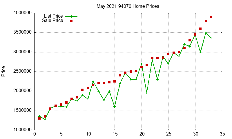 94070 Homes Just Sold 2021-05 94070 Homes Just Sold 2021-05