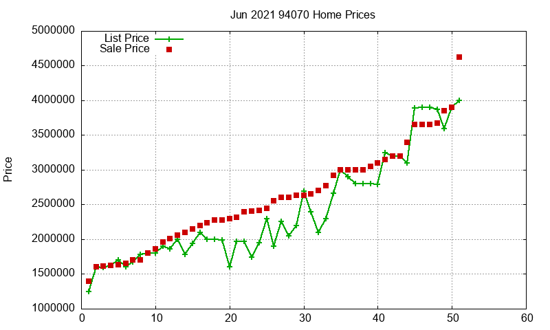94070 Homes Just Sold 2021-06 94070 Homes Just Sold 2021-06