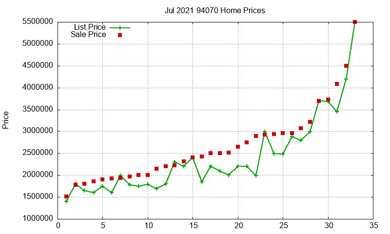 94070 Homes Just Sold 2021-07 94070 Homes Just Sold 2021-07