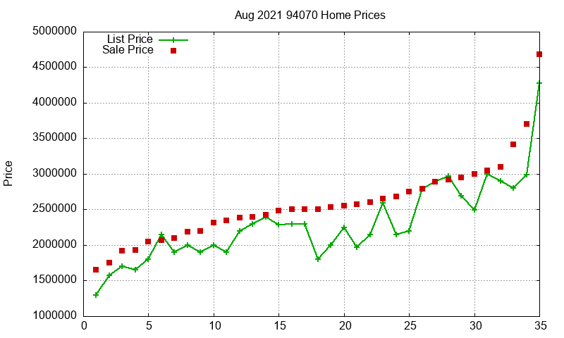 94070 Homes Just Sold 2021-08 94070 Homes Just Sold 2021-08