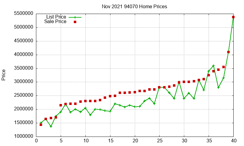 94070 Homes Just Sold 2021-11 94070 Homes Just Sold 2021-11