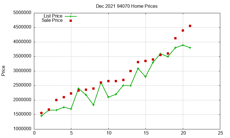 94070 Homes Just Sold 2021-12 94070 Homes Just Sold 2021-12
