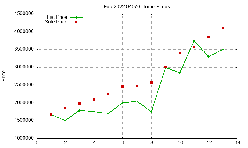 94070 Homes Just Sold 2022-02 94070 Homes Just Sold 2022-02