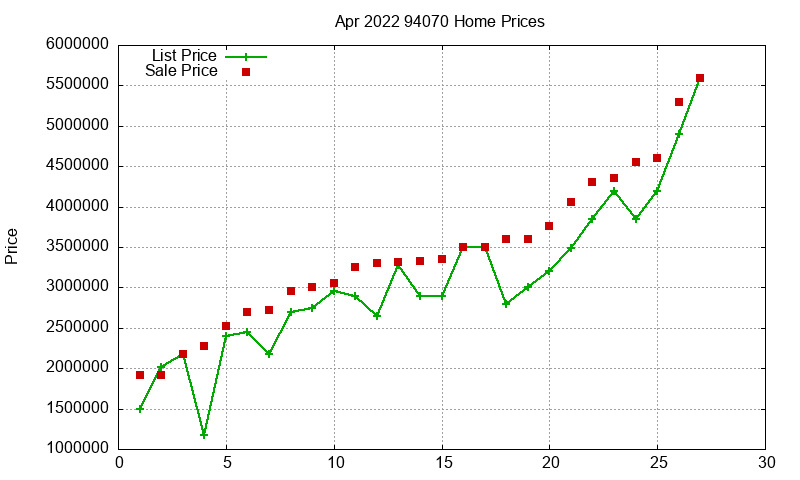 94070 Homes Just Sold 2022-04 94070 Homes Just Sold 2022-04