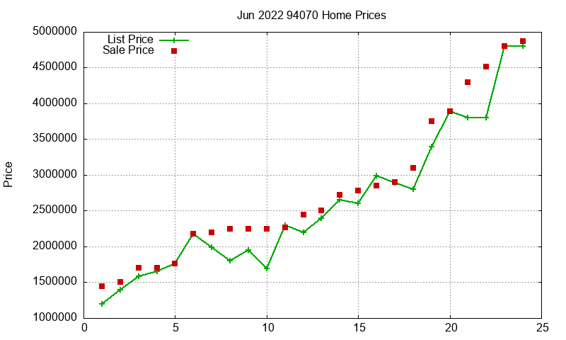 94070 Homes Just Sold 2022-06 94070 Homes Just Sold 2022-06