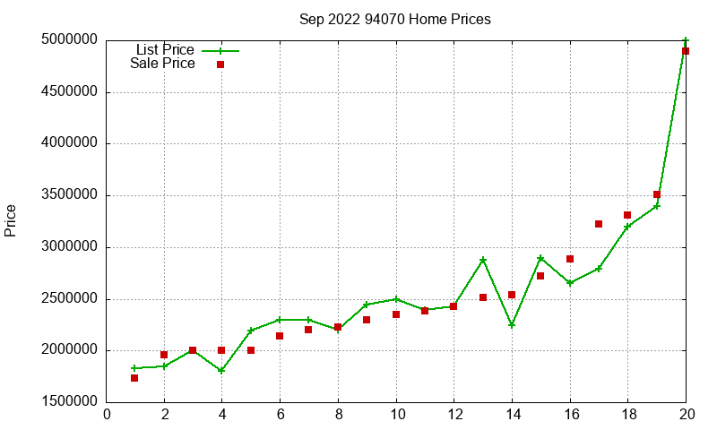 94070 Homes Just Sold 2022-09 94070 Homes Just Sold 2022-09