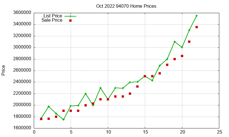 94070 Homes Just Sold 2022-10 94070 Homes Just Sold 2022-10