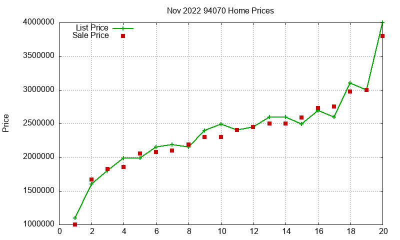 94070 Homes Just Sold 2022-11 94070 Homes Just Sold 2022-11