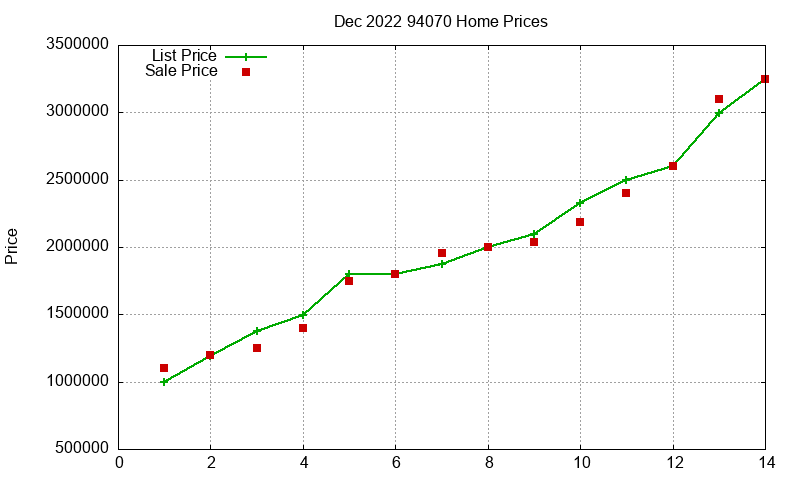 94070 Homes Just Sold 2022-12 94070 Homes Just Sold 2022-12