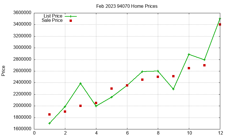 94070 Homes Just Sold 2023-02 94070 Homes Just Sold 2023-02