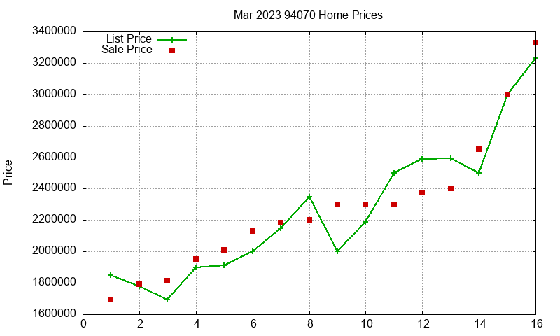 94070 Homes Just Sold 2023-03 94070 Homes Just Sold 2023-03
