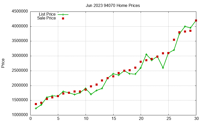 94070 Homes Just Sold 2023-06 94070 Homes Just Sold 2023-06