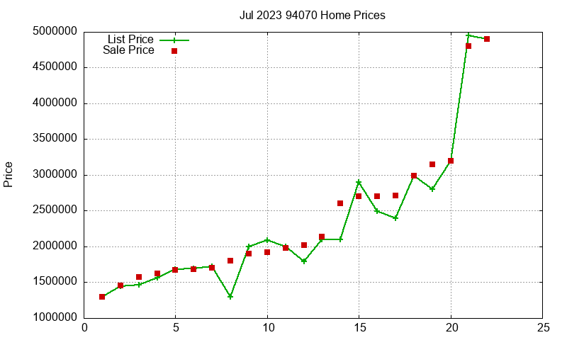 94070 Homes Just Sold 2023-07 94070 Homes Just Sold 2023-07