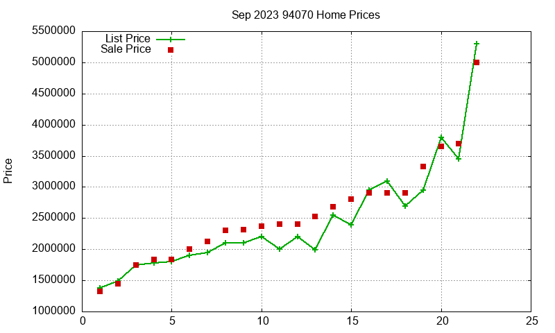 94070 Homes Just Sold 2023-09 94070 Homes Just Sold 2023-09