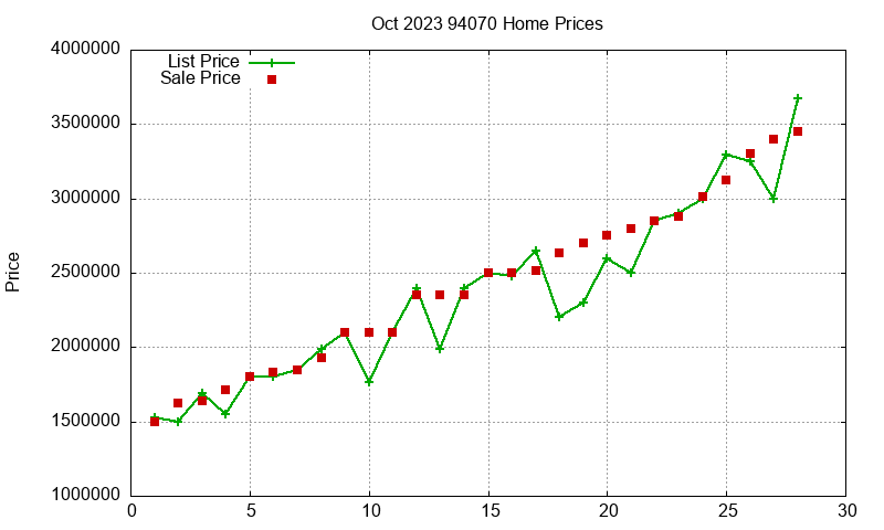 94070 Homes Just Sold 2023-10 94070 Homes Just Sold 2023-10