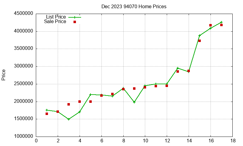 94070 Homes Just Sold 2023-12 94070 Homes Just Sold 2023-12