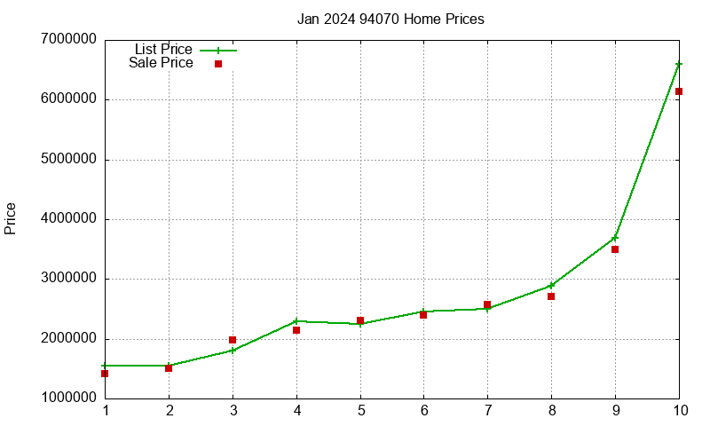 94070 Homes Just Sold 2024-01 94070 Homes Just Sold 2024-01