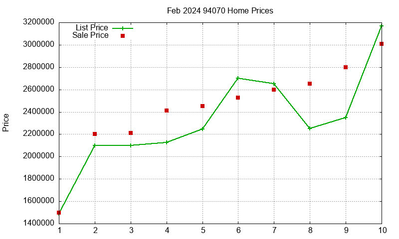94070 Homes Just Sold 2024-02 94070 Homes Just Sold 2024-02