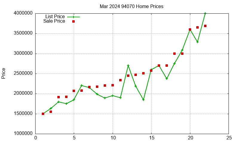 94070 Homes Just Sold 2024-03 94070 Homes Just Sold 2024-03