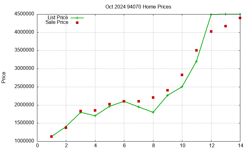 94070 Homes Just Sold 2024-10