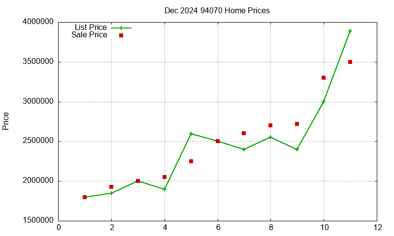94070 Homes Just Sold 2024-12 94070 Homes Just Sold 2024-12