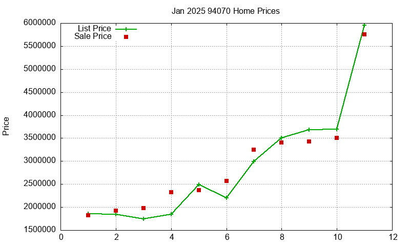 94070 Homes Just Sold 2025-01 94070 Homes Just Sold 2025-01