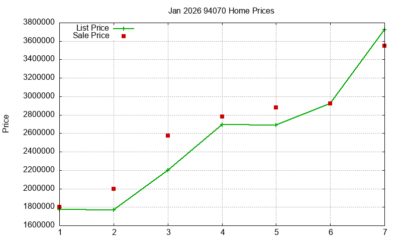 94070 Homes Just Sold 2026-01