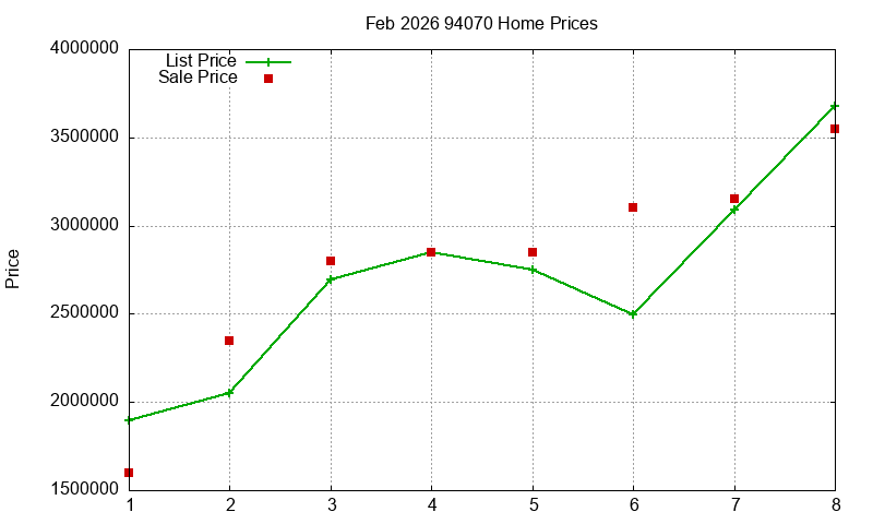 94070 Homes Just Sold 2026-02 94070 Homes Just Sold 2026-02