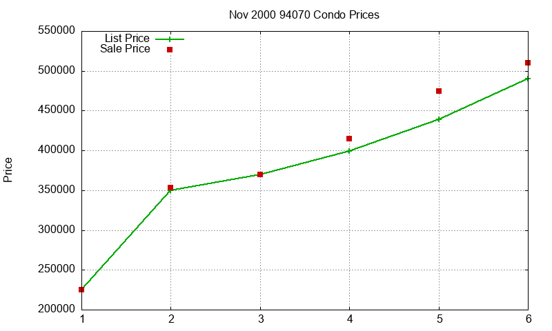 94070 Condos Just Sold 2000-11 94070 Condos Just Sold 2000-11