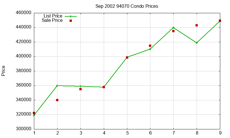 94070 Condos Just Sold 2002-09 94070 Condos Just Sold 2002-09